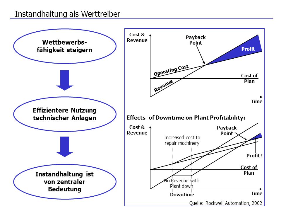 Im Jahr veröffentlichten die amerikanischen Wissenschaftler Fischer Black und Myron Scholes fast gleichzeitig mit Robert C. Merton in zwei unabhängigen Artikeln Methoden zur Bestimmung des „wahren“ Wertes einer Option. Scholes und Merton erhielten den Preis der Schwedischen Reichsbank für Ökonomische Wissenschaften in Erinnerung an Alfred Nobel, oftmals als.